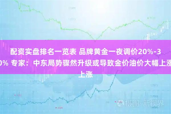 配资实盘排名一览表 品牌黄金一夜调价20%-30% 专家:中东局势骤然升级或导致金价油价大幅上涨